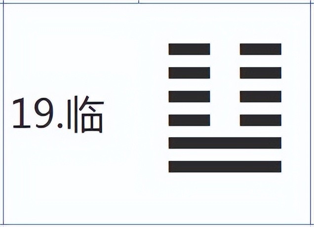 圖1,臨卦地澤臨,上坤下兌,地高臨近低澤之象.