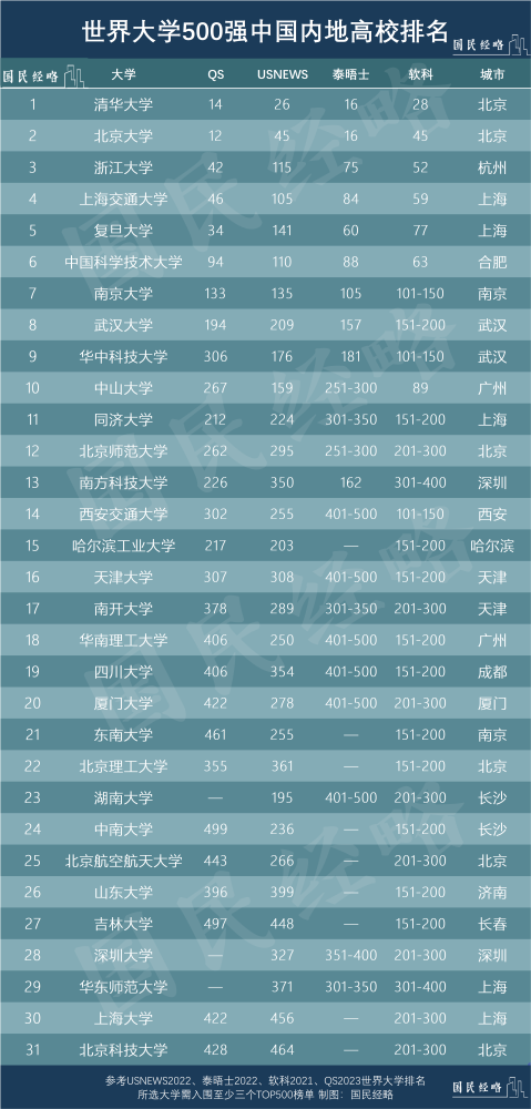 高校广东录取分数线2022_广东高校_高校广东招生计划