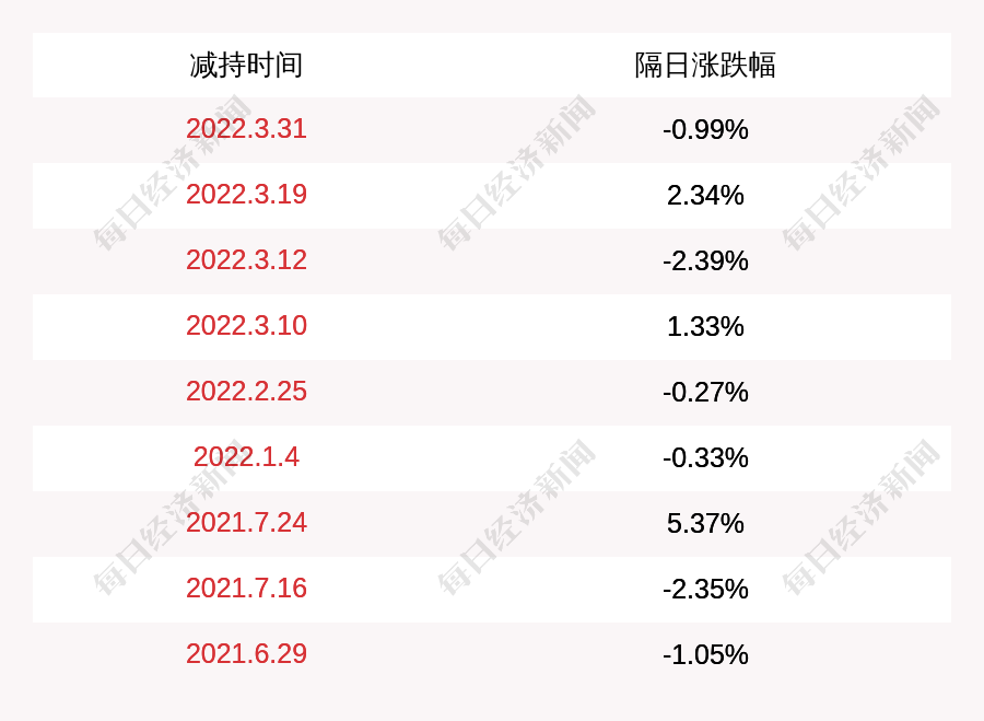 大只500代理