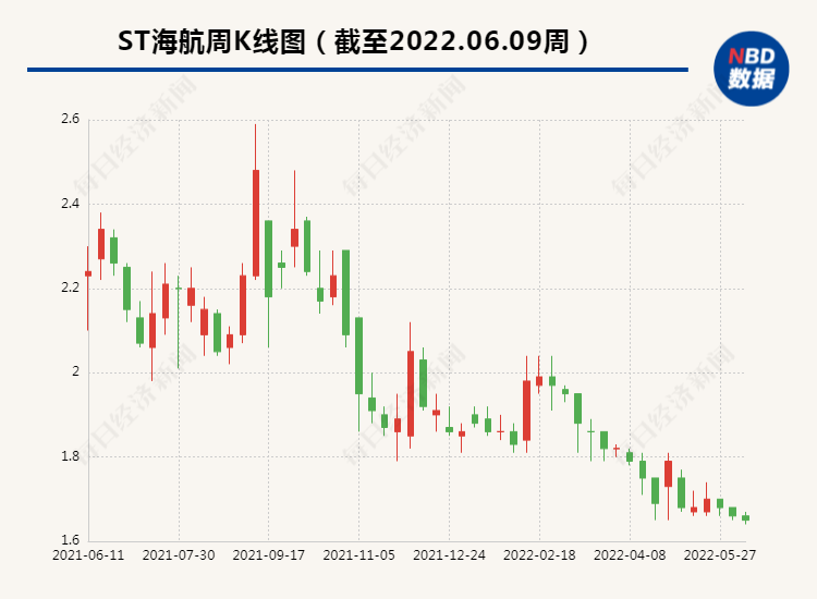 纾困政策接连加码、国际航班有望恢复5月民航板块市值止跌回升