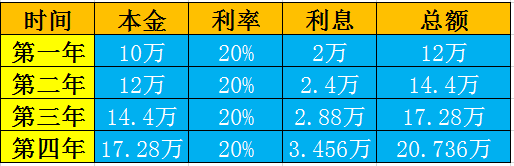 一万买基金如何开始用复利实现财富快速增长