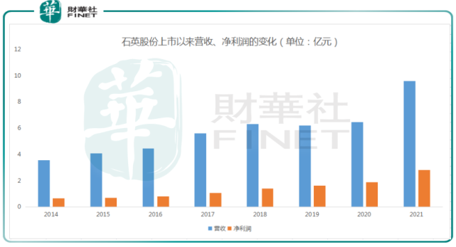 【熱點零距離】大漲超5倍,石英股份搭上