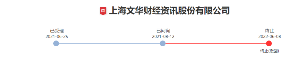 文华财经IPO再终止：主动撤回，问询涉产品涨价和收费模式