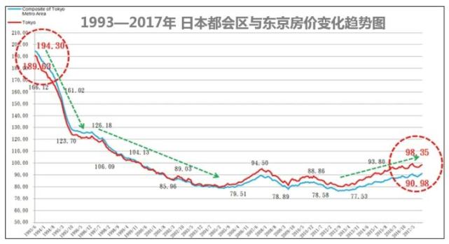 日本买房风潮：市场现状与未来趋势