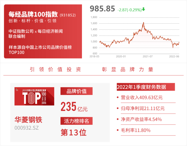 華菱鋼鐵:2022年末主要子公司華菱湘鋼,華菱漣鋼人均年產鋼力爭達到