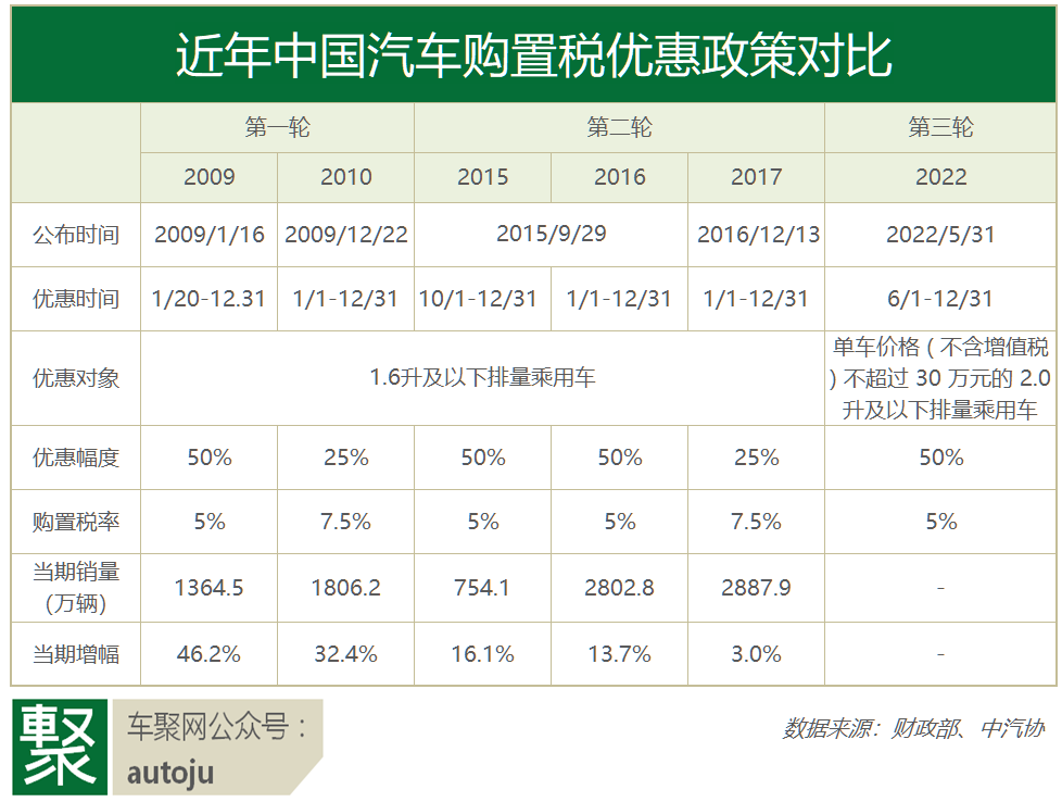 失了销冠的比亚迪，逼近“万亿宁王”六年级上册语文知识点