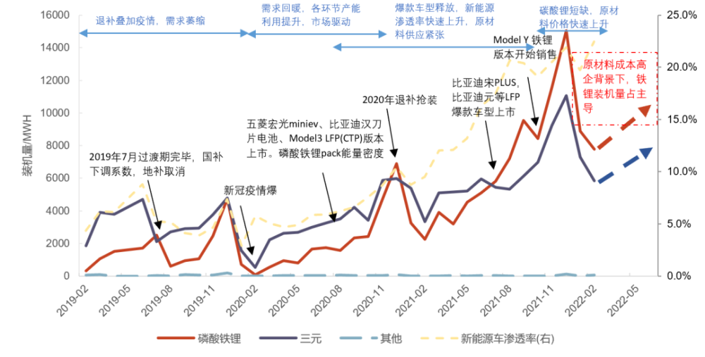 5区8人阳性！北京报告一起酒吧聚集性疫情，风险点位一图速览汉沽拉养殖虾找谁