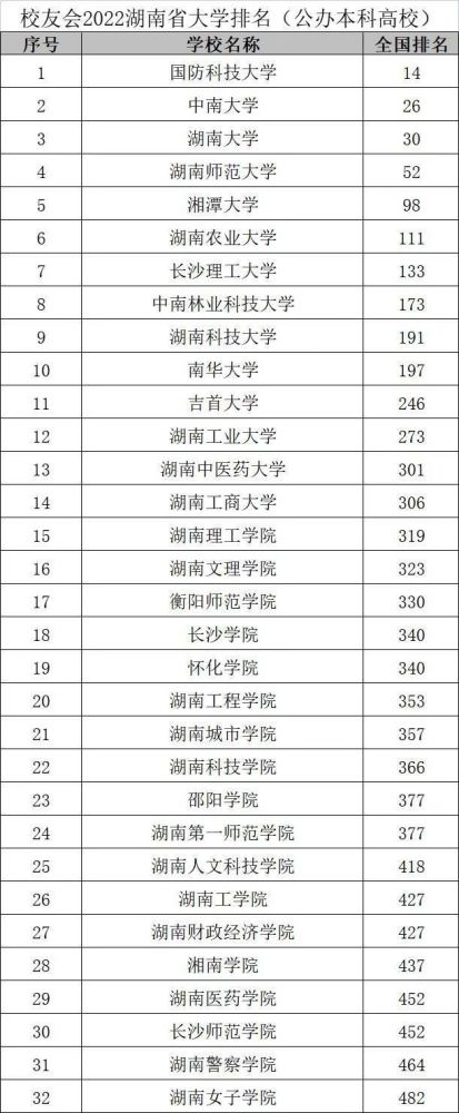 湘潭市一中全国排名_湘潭县一中全国百强_湘潭县一中全省排名