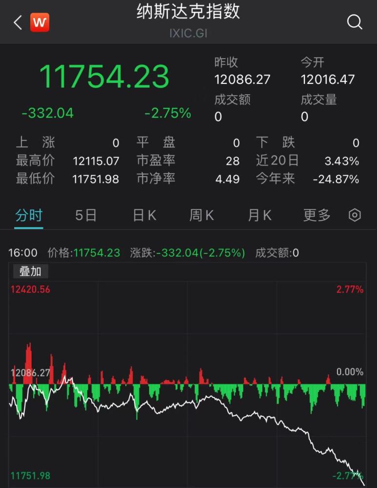 零售油价创新高扛不住欧美开始改变策略重心转向压低俄罗斯价格星火教育的创新班很难考