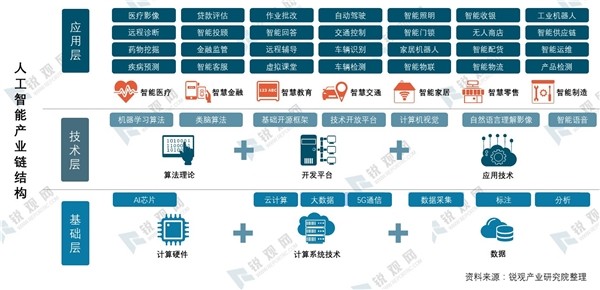 人工智能 网络安全_智能人工自动驾驶_联通智能人工服务