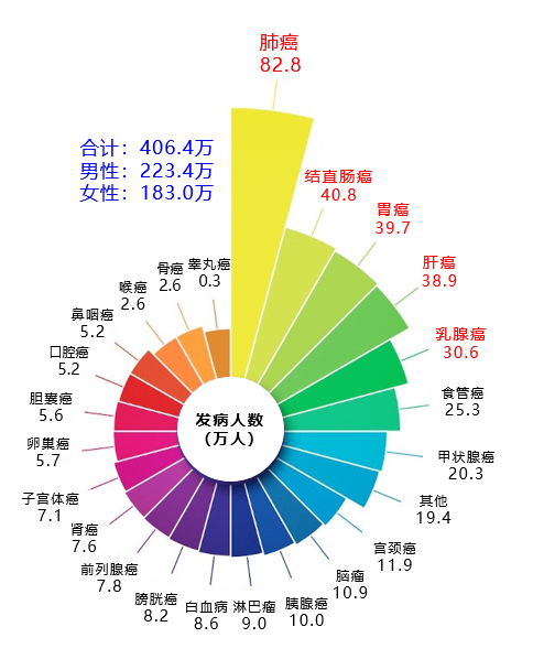 癌是什么样的图片_癌是肿瘤的意思吗_四种癌已经不是癌了