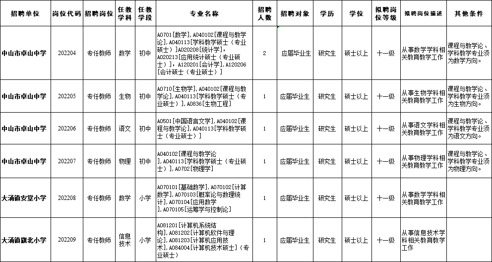 招聘人数1大涌镇(长按识别二维码查看详细信息)登录全国事业单位招聘