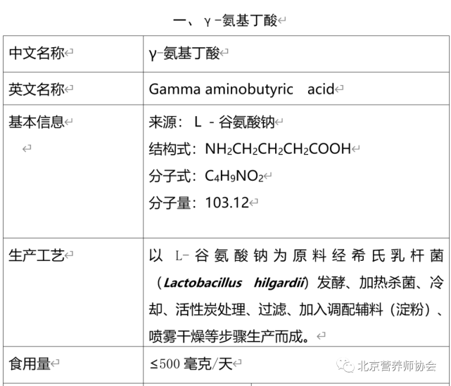 新食品資源γ氨基丁酸與2型糖尿病