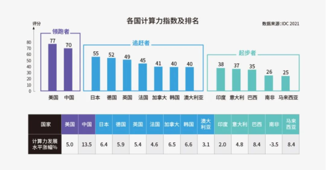 清華思客|李東紅:算力——推動數字經濟發展的重要驅動力