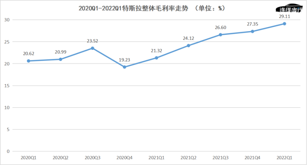 “幽灵刹车”频发，是特斯拉纯视觉感知的锅？