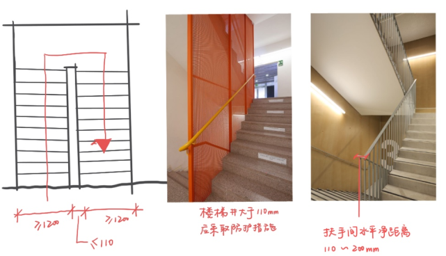 矩合設計觀|淺析中小學樓梯間和室內系統標識