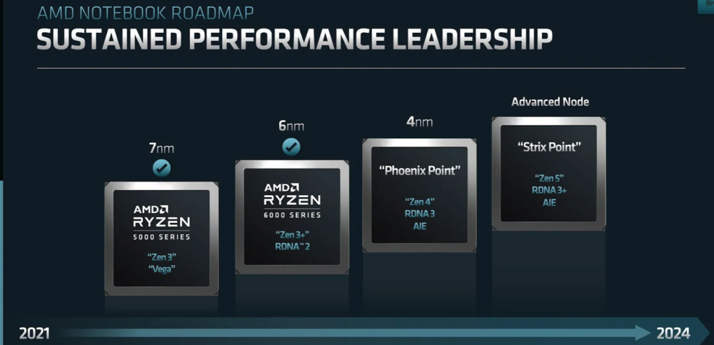 AMD锐龙7000移动处理器内部代号“粉红沙丁鱼”