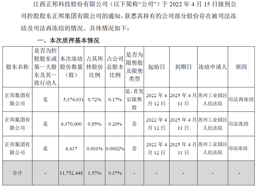 加拿大央行加息100个基点，预计通胀率短期内保持8％左右002108沧州明珠