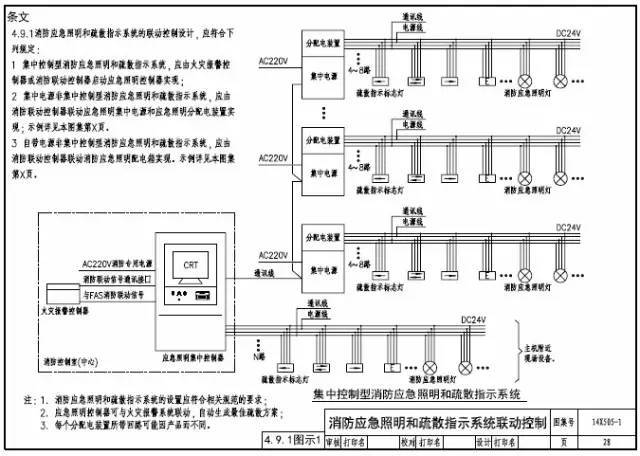 3,自帶電源集中控制型消防應急照明和疏散指示系統,應由消防聯動控制