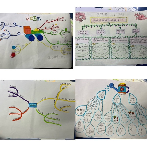 巧用思維導圖,助力複習教學——徐州市第三十六中學小學部一年級數學