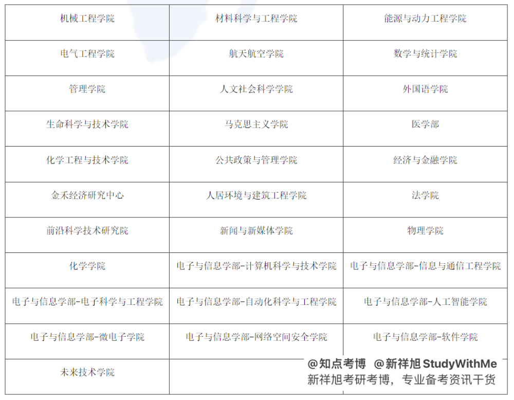 日期:2021-10-11 点击数:93947西安交通大学2022年博士研究生招生目录