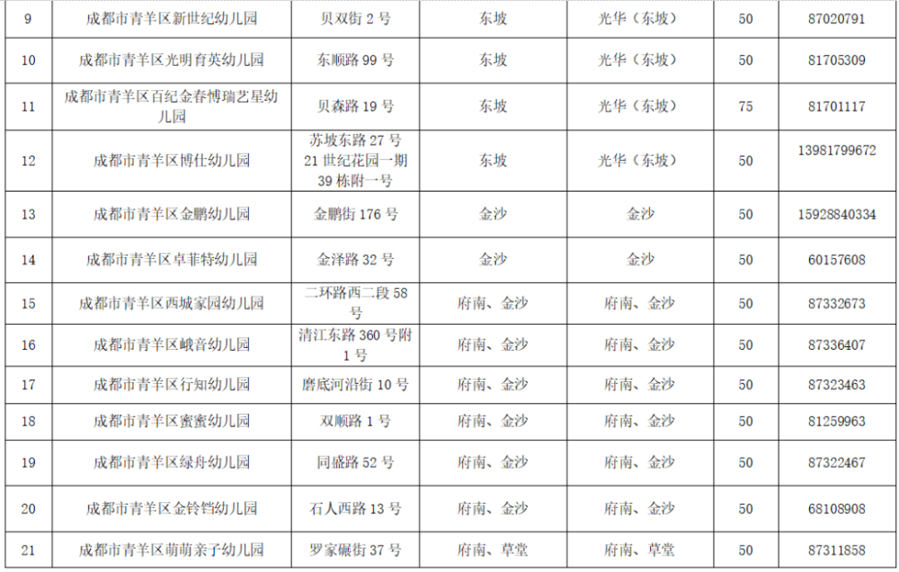 性民辦幼兒園提供575個學位青白江區普惠性民辦幼兒園招生計劃公佈