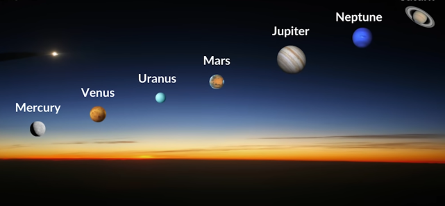 據科學家表示,太陽系的大部分行星將於6月舉行盛大的天體排列,所有七