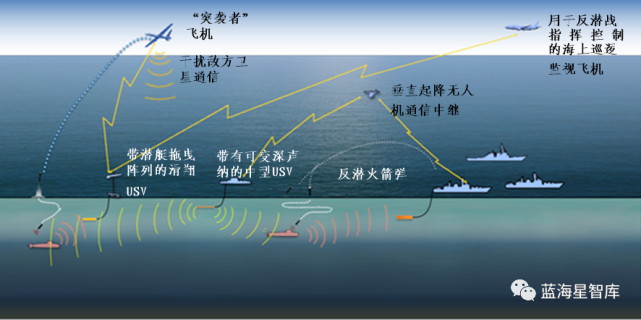 程大树 高萌｜国外海军无人自主系统反潜战创新运用研究（上）_腾讯新闻