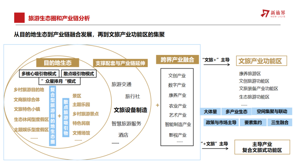 文旅产业招商难突破?"链式招商"开启新路径_腾讯新闻