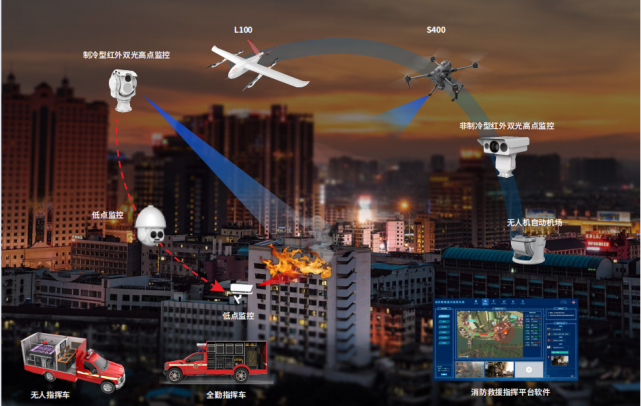 普宙科技为武汉消防救援支队开展红外热成像消防救援实战应用培训