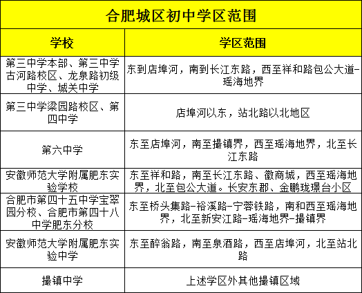 合肥城区小学学区范围:从肥东县教育体育局获悉,2022年肥东县义务教育