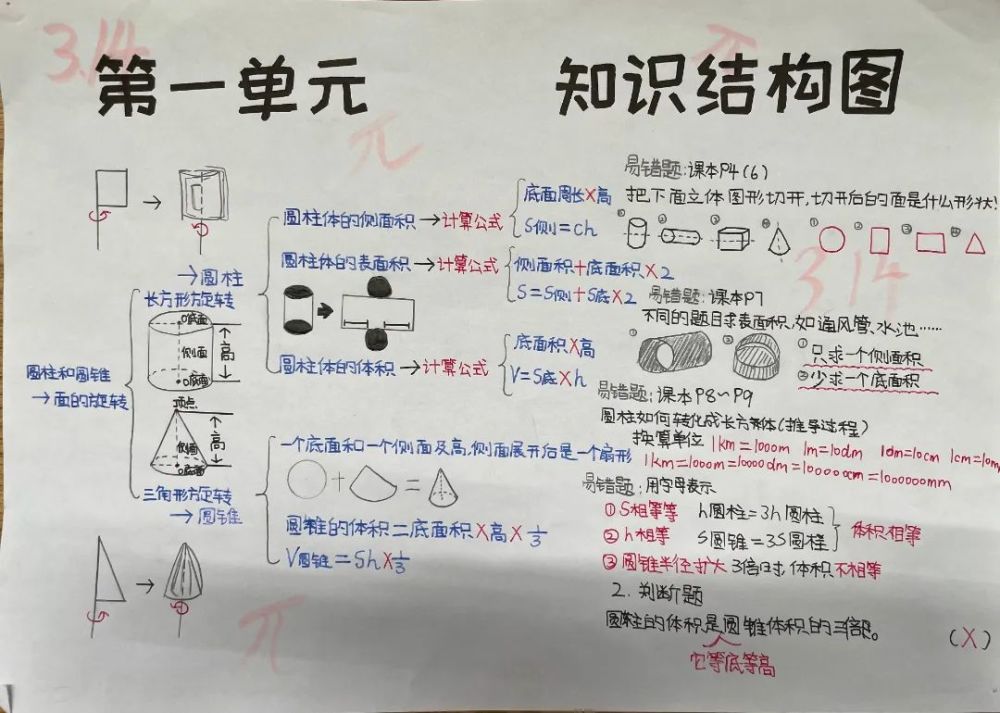 導圖引領思維飛揚東風路小學六年級數學思維導圖比賽