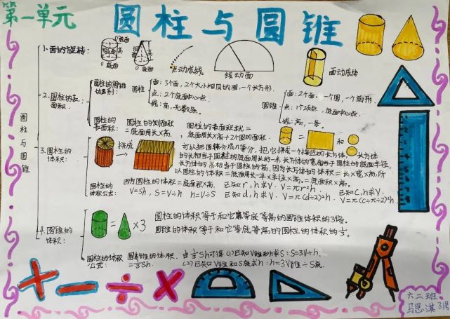 导图引领思维飞扬东风路小学六年级数学思维导图比赛