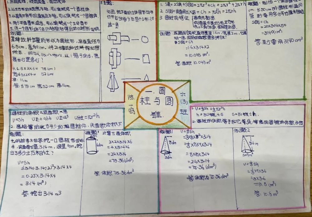 導圖引領思維飛揚東風路小學六年級數學思維導圖比賽