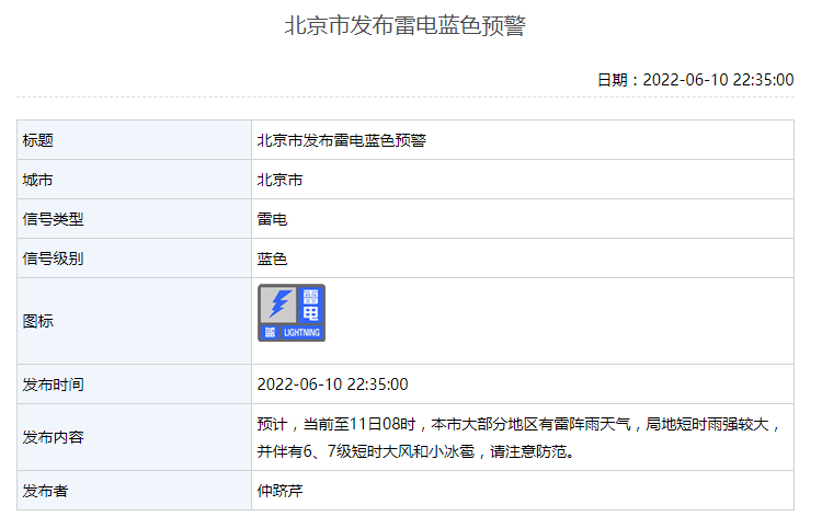 北京发布雷电蓝色预警，大部分地区有雷阵雨天气腾讯开心鼠和腾讯有关系吗
