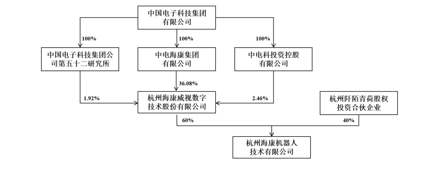 现代汽车将在韩国推出自动驾驶打车服务