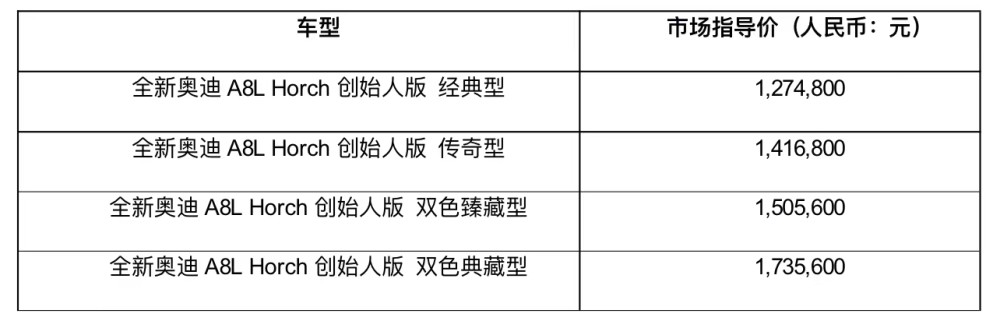 时空重塑全新奥迪A8LHorch创始人版正式上市云海螺教育英语怎么样