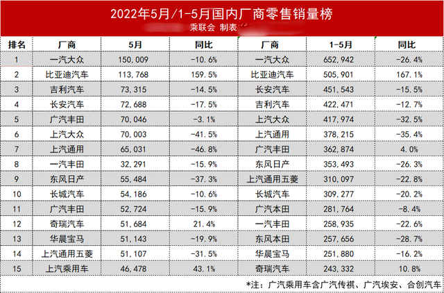 比亚迪的实力有多强：两车自燃后，销量股价双双暴涨