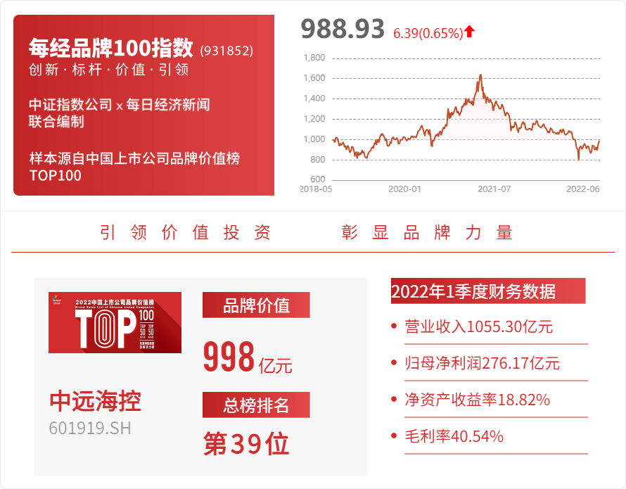 中联重科：和一盛投资累计质押股数约为2.72亿股000988华工科技