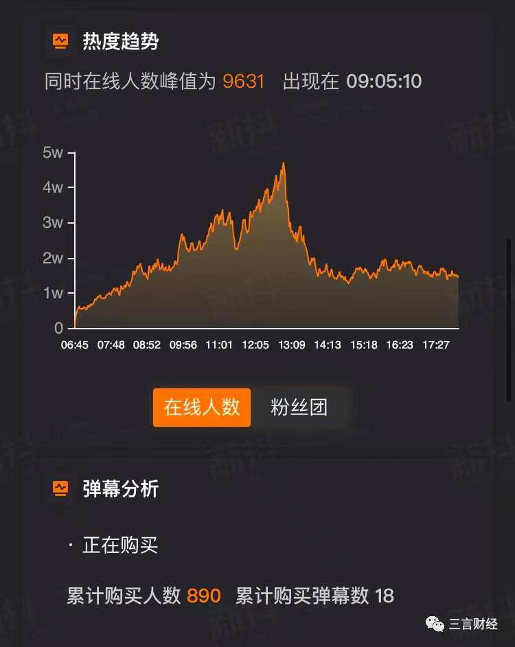 联发科5月营收环比下滑1.04％，但同比仍增长26.01％