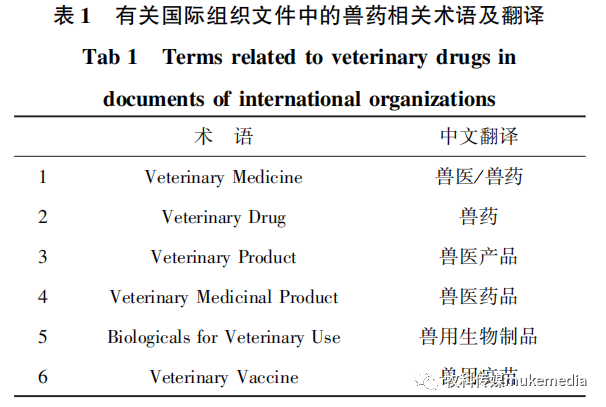 相關國際組織在動物疫病防控,獸藥殘留,細菌耐藥性等英文文件中,關於