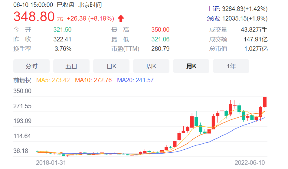 加碼100萬元！南城汽車促消費再放大招，翻倍補貼先到先得數(shù)學(xué)題解答