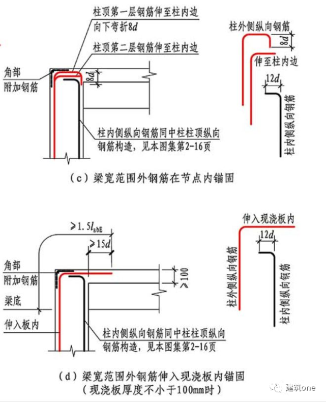 5,柱可錨入板內4,柱下筏板局部增加板厚角部放射筋.