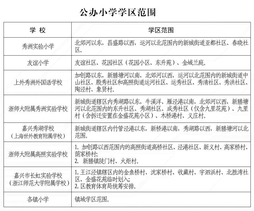 重磅嘉興市本級最新學區劃分高清圖出爐民轉公官宣2022年中小學招生