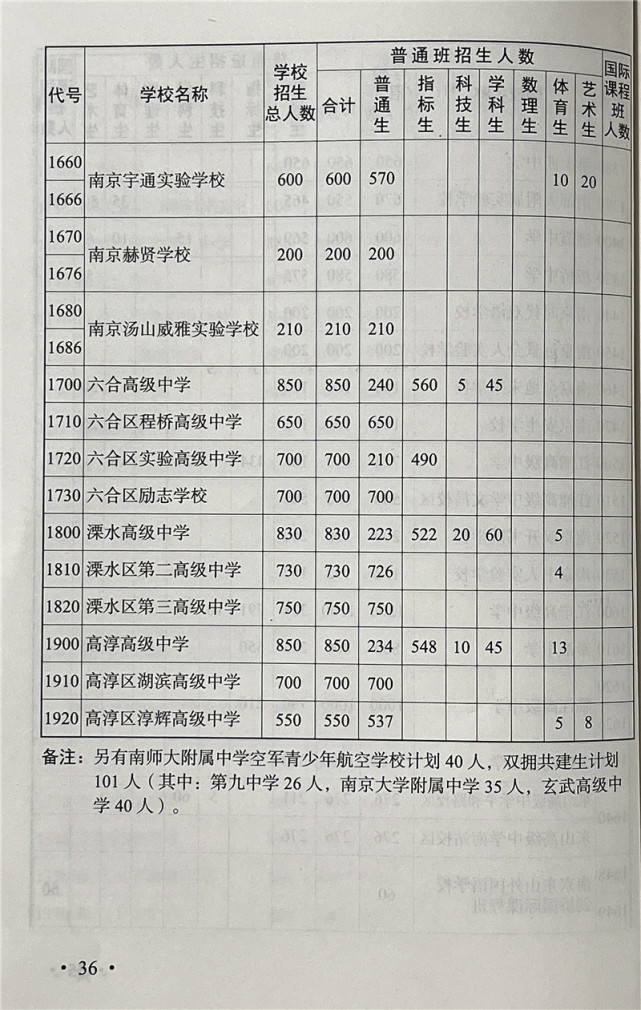 小学初中教育发展的新趋势