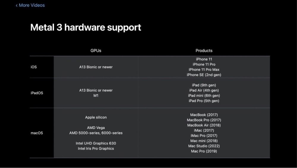 苹果公布Metal3支持设备列表