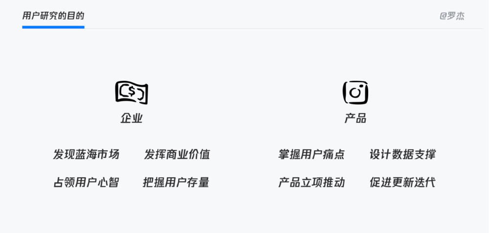 同理心主导的用户体验研究方法1
