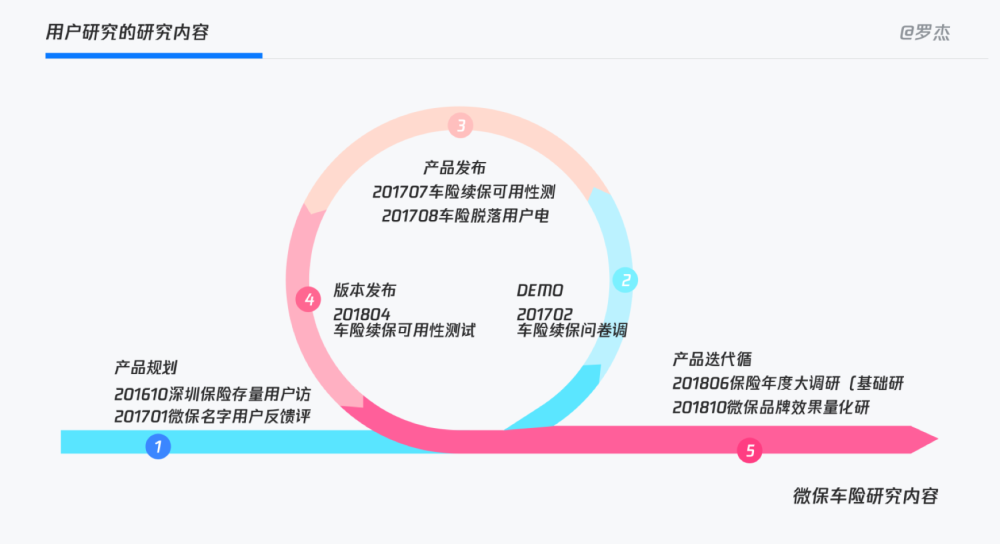 同理心主导的用户体验研究方法2