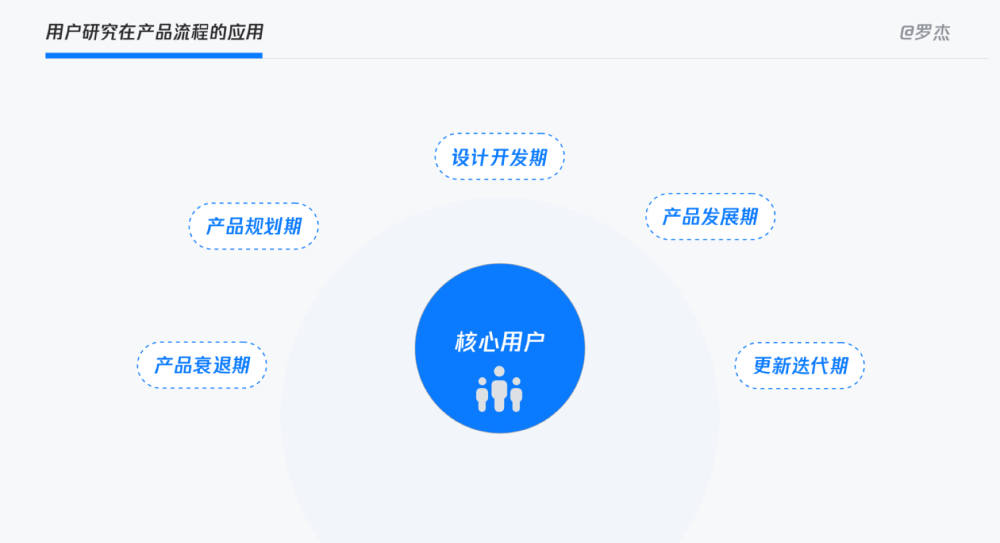 同理心主导的用户体验研究方法3