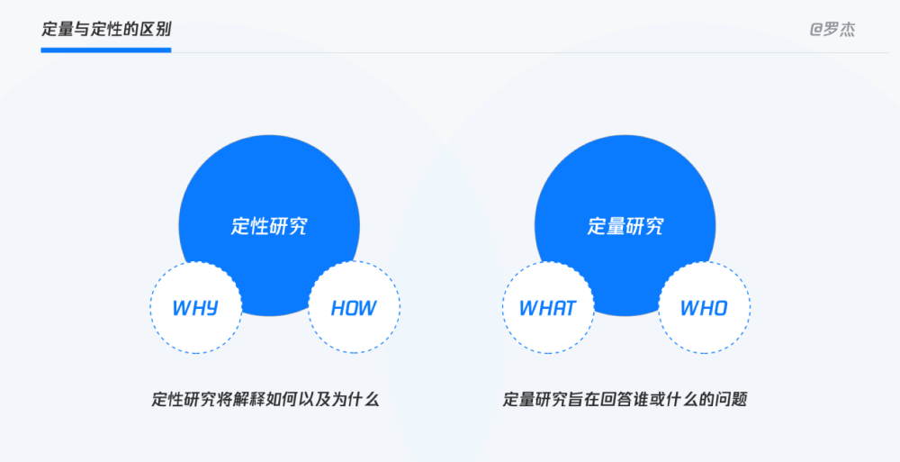 同理心主导的用户体验研究方法6